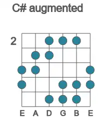 Guitar scale for C# augmented in position 2